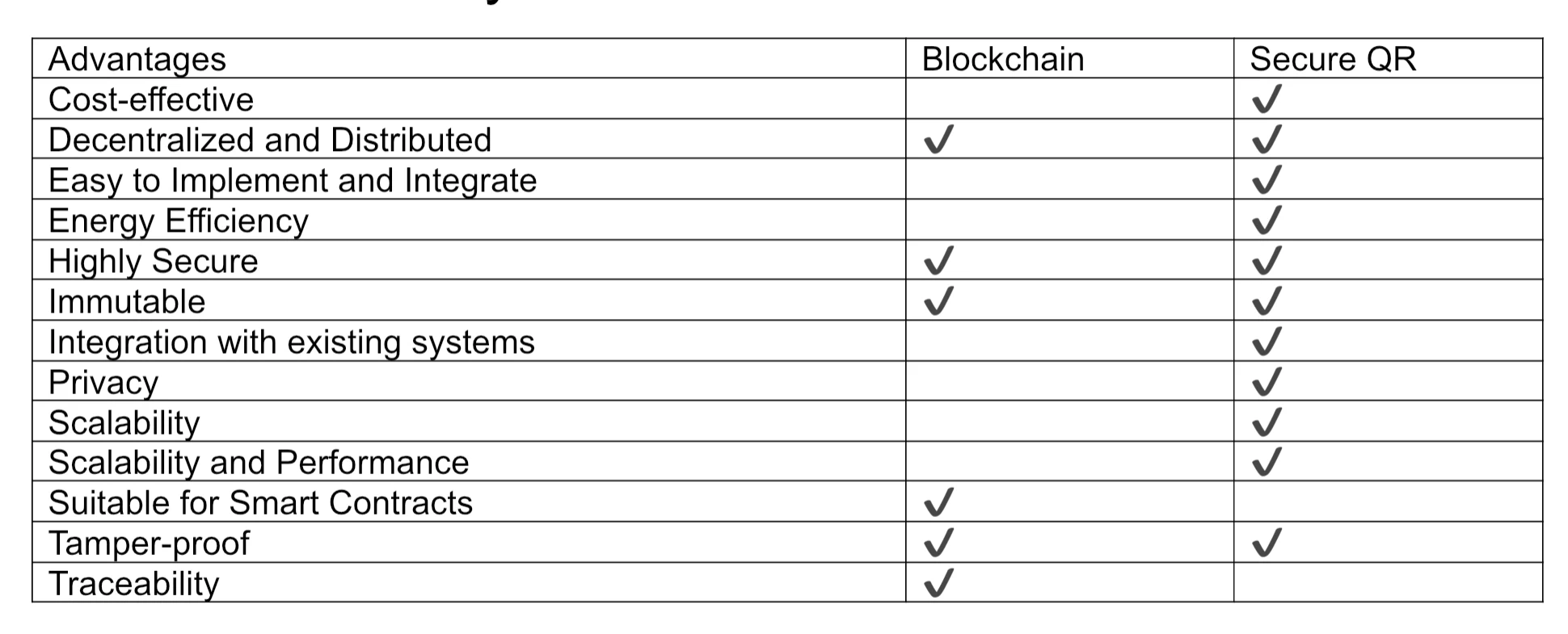 Bank FAQ Secure QR Code tech