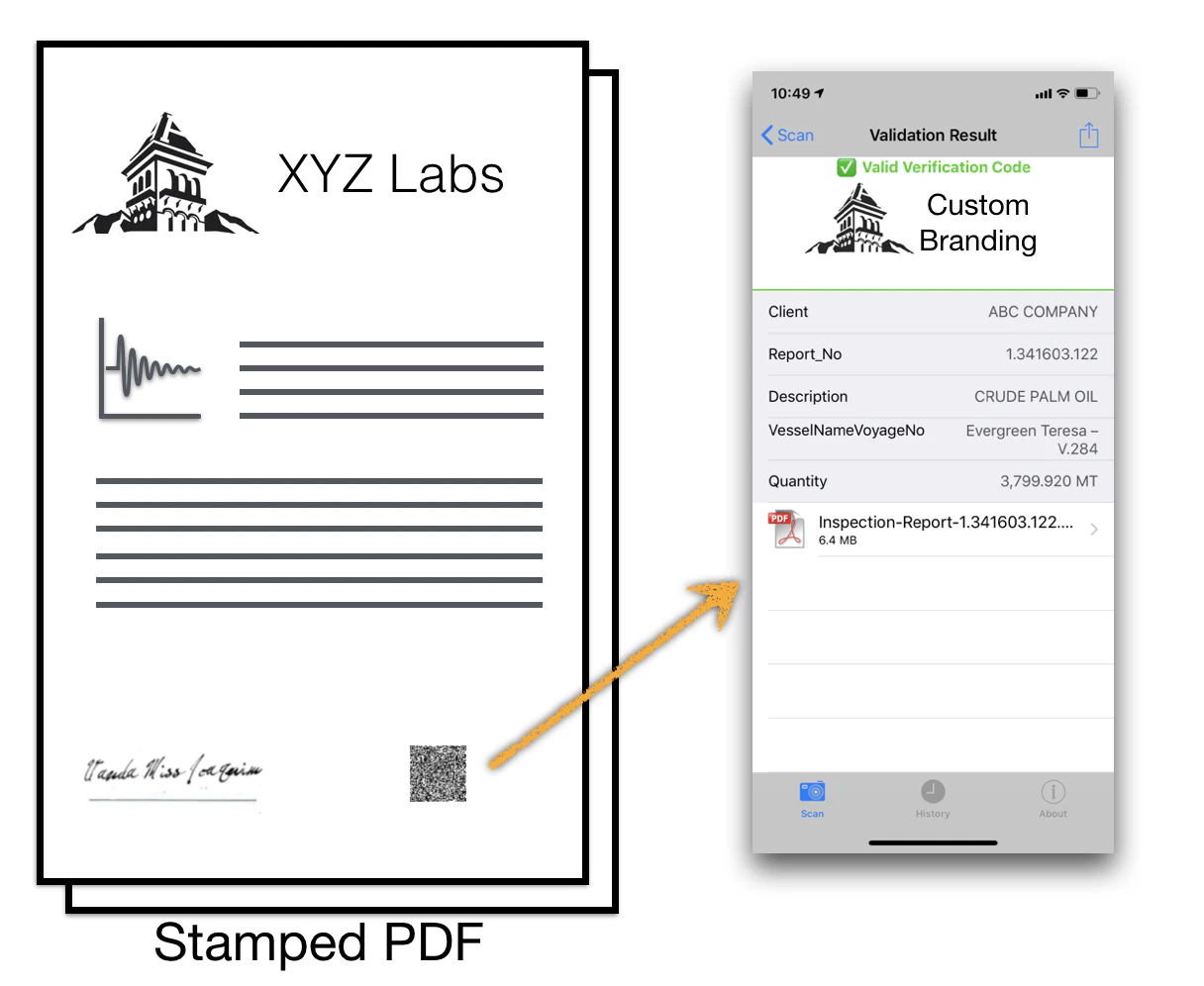 secure qr code enabled pdf document