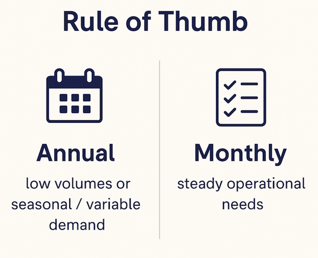 Annual vs Monthly Pricing: Which Qryptal Cloud Plan Is Right for Your Organization?