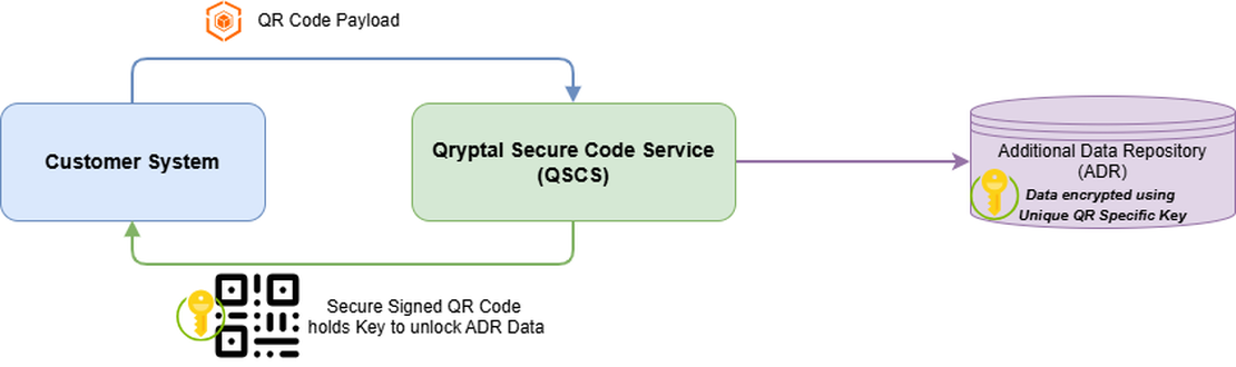 Data Privacy and Security at Qryptal: Your Trust, Our Commitment 🛡️