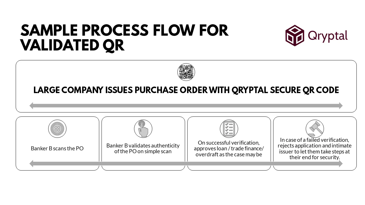 Sample process flow