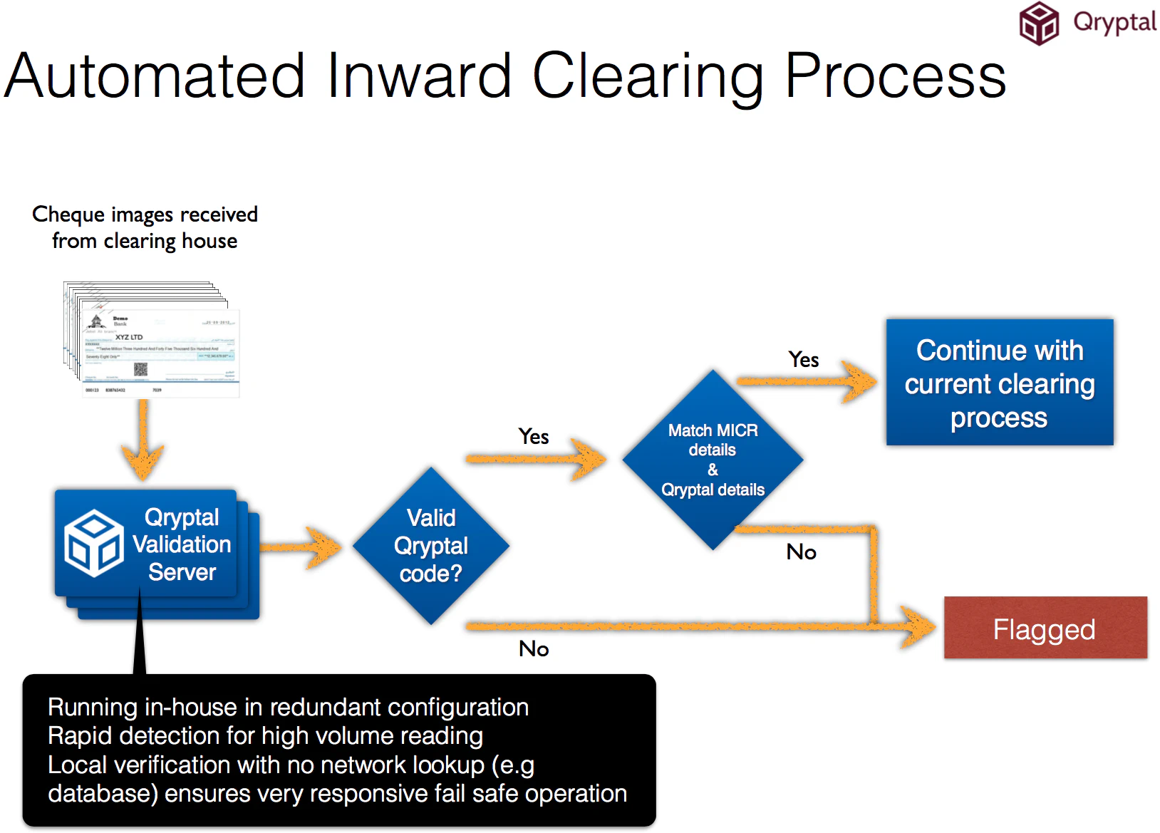 Cheque processing workflow