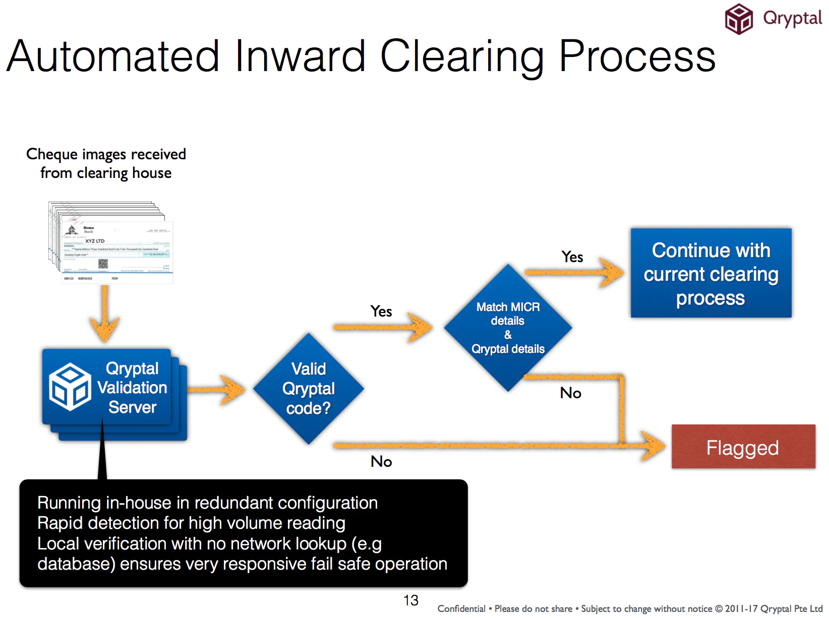 Cheque processing workflow