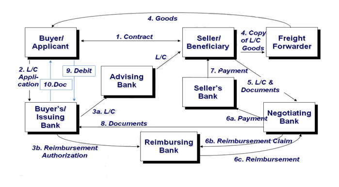 How to fix forgeries and fraud in Trade Finance documents