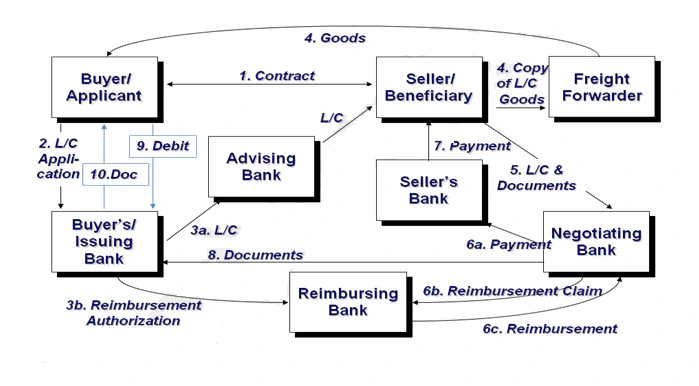 fix fraud in Trade Finance documents