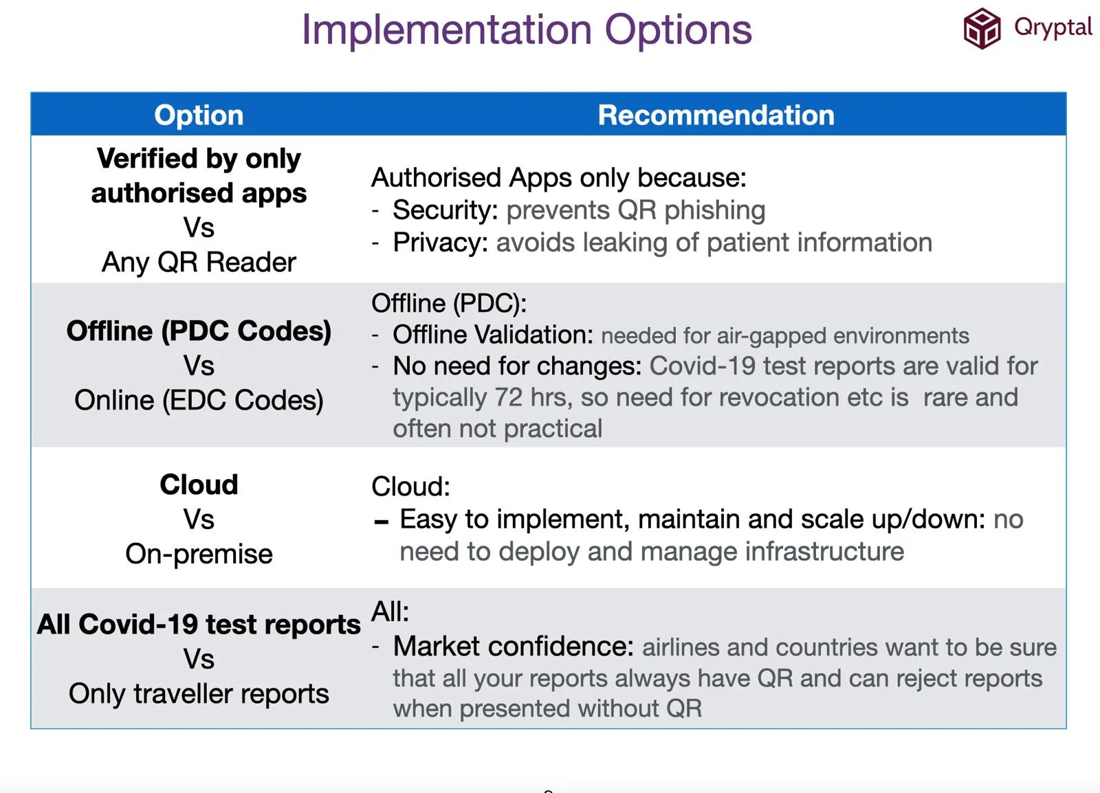 Implementation checklist