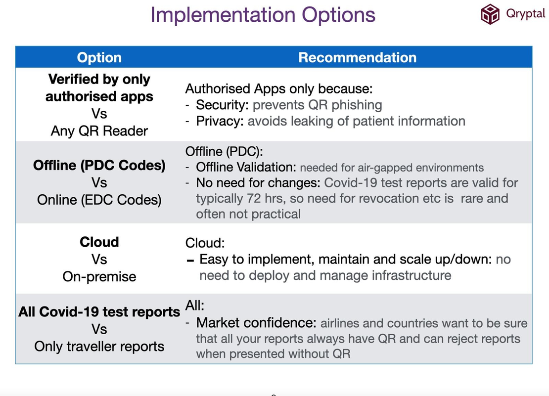 4 Questions to ask before any implementation of QR Codes for Covid Lab Reports