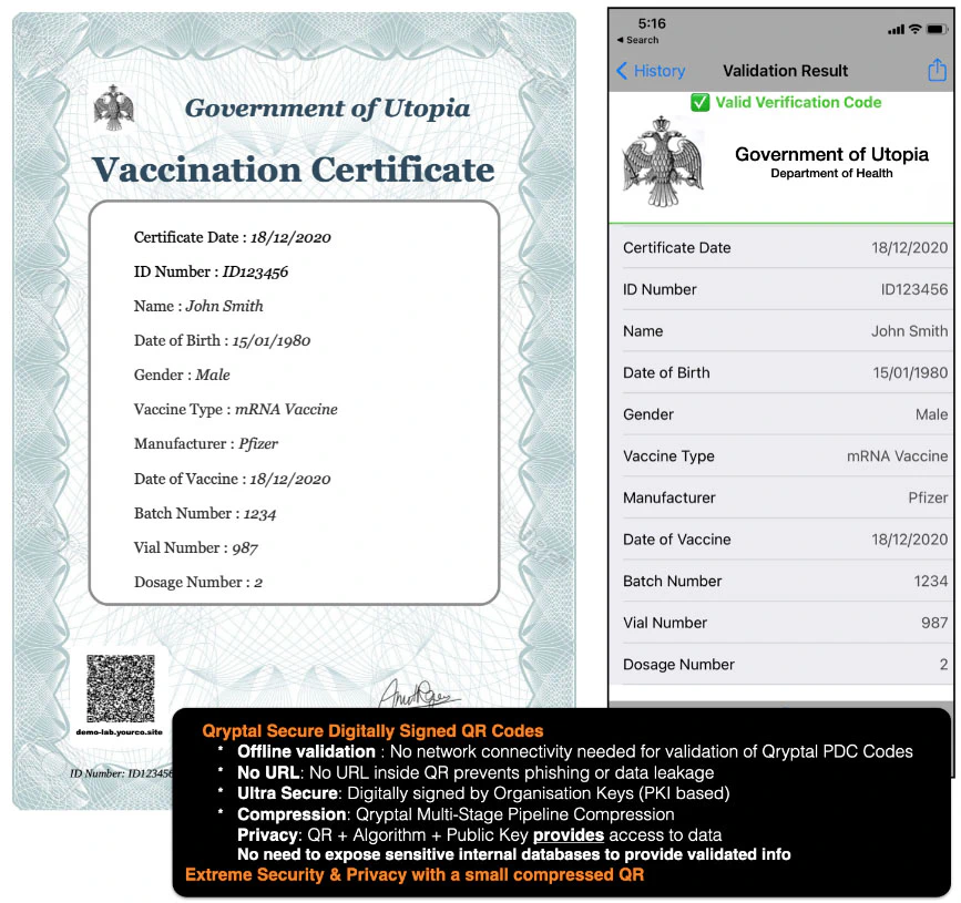 Vaccination Certificate