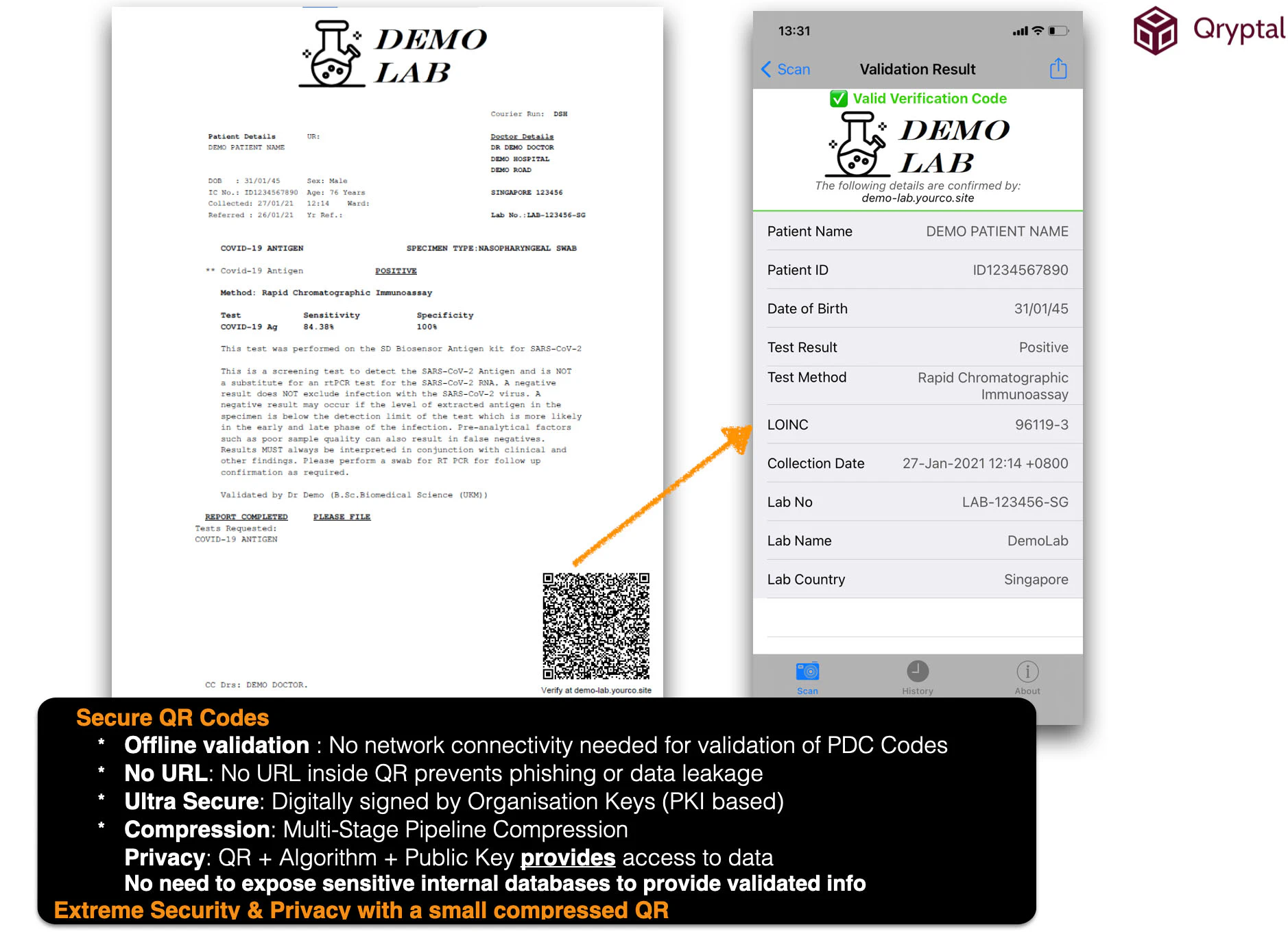 Sample lab report