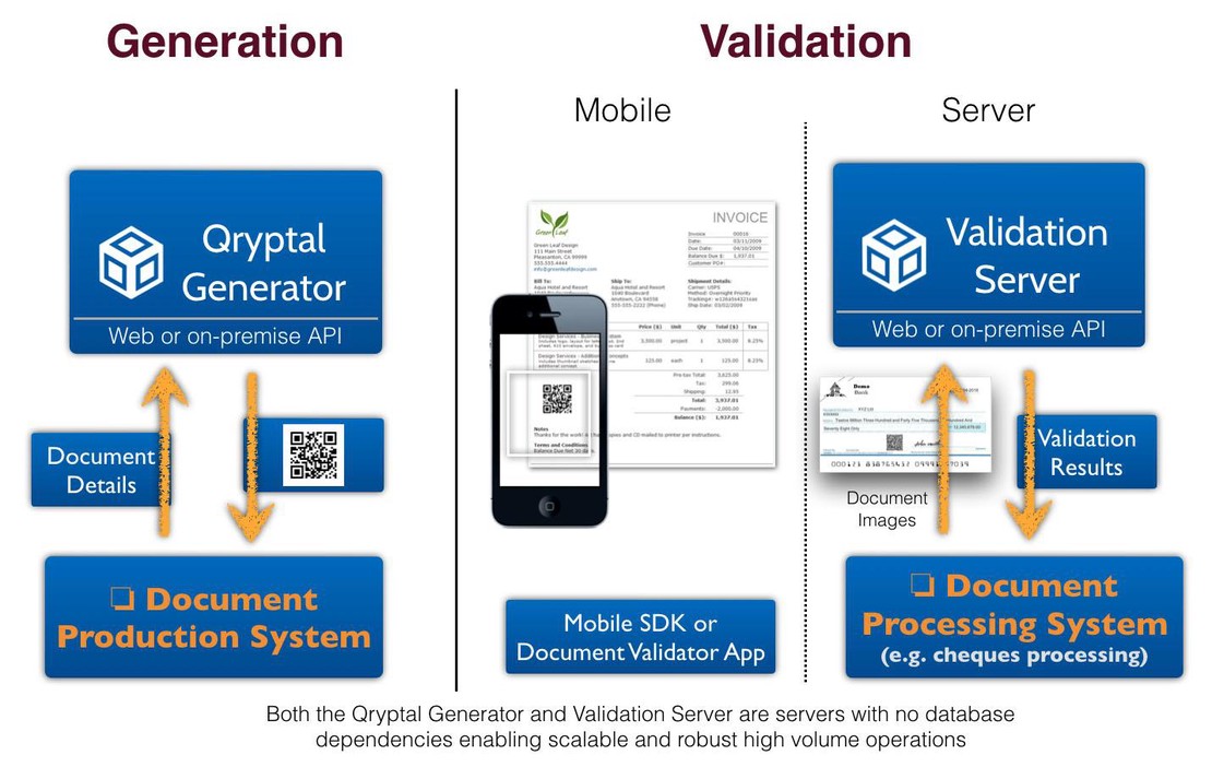 The 6 Key Considerations for Banks Implementing Secure QR Codes