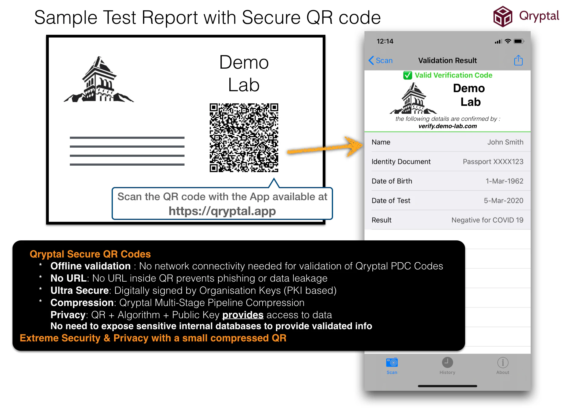 Sample coronavirus health certificate with QR code