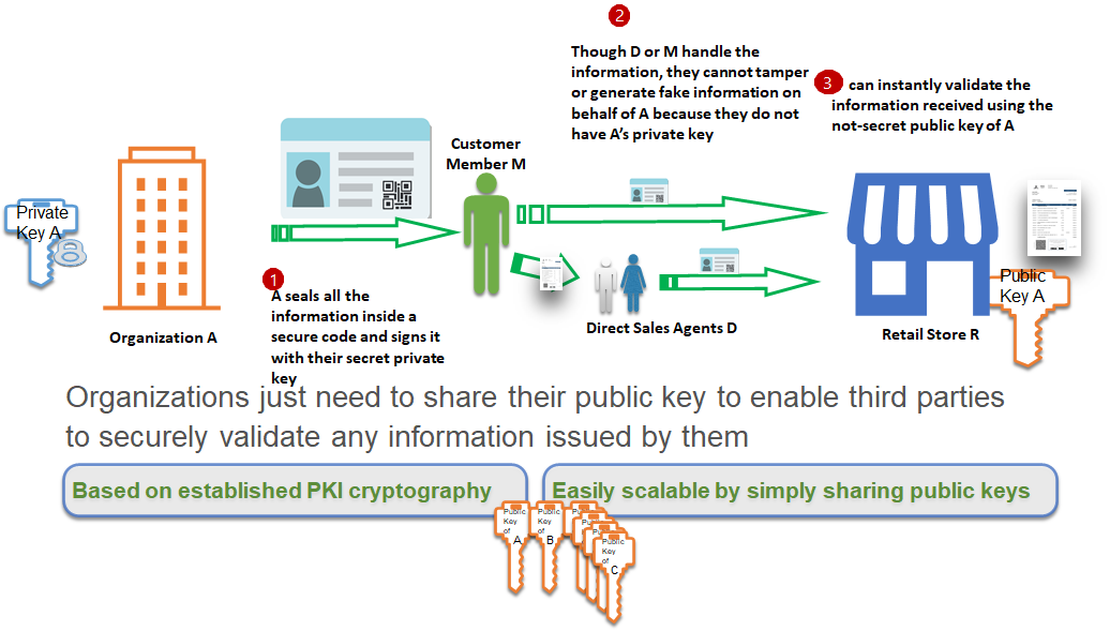 Is Secure QR the new black in CRM ?