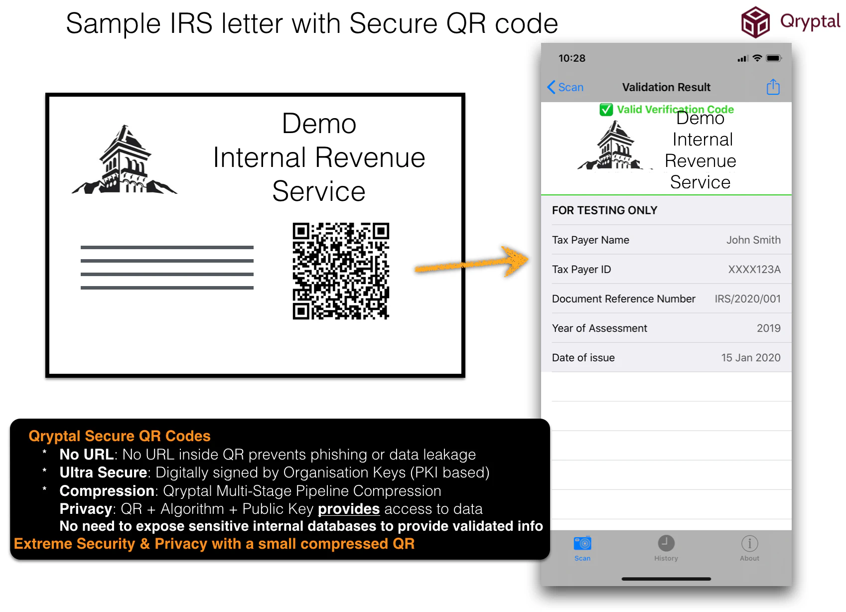 Schematic of a secure QR code communication