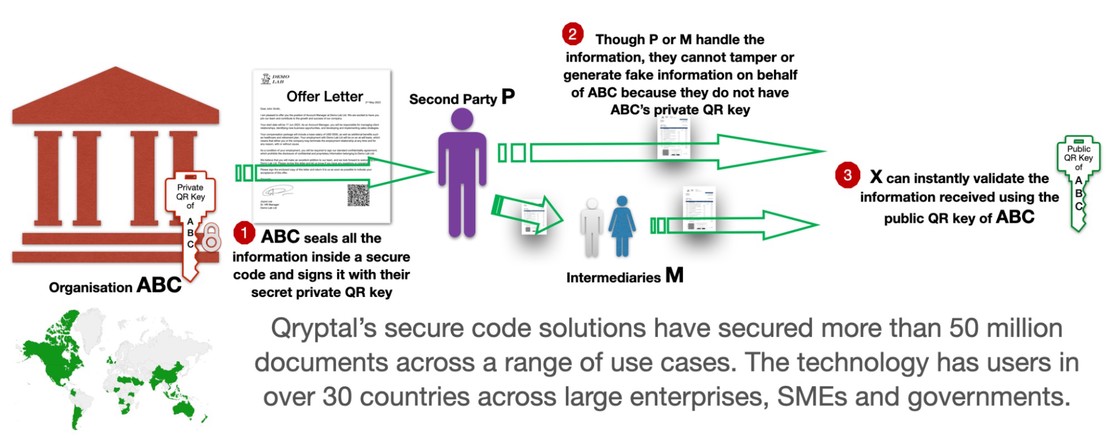 How a GCC Bank Deployed Secure Document Verification in One Week — Without Touching Core Banking