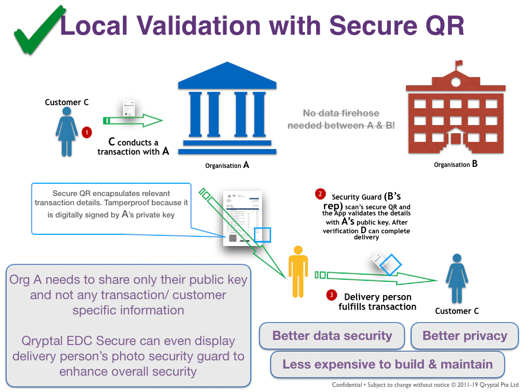 secure QR image