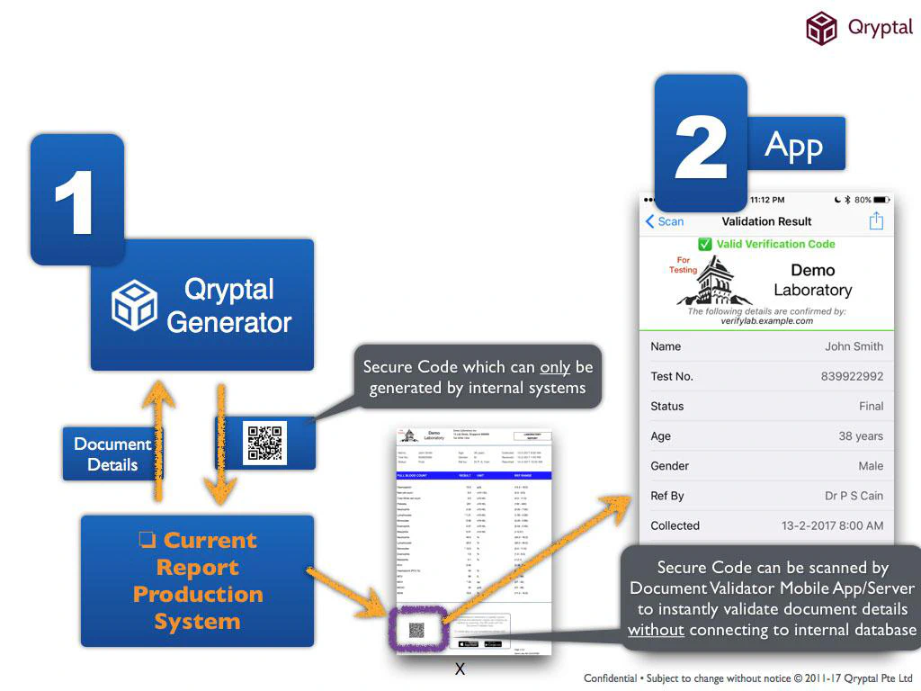 Diploma with Secure QR code