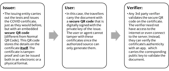 Secure QR Code workflow