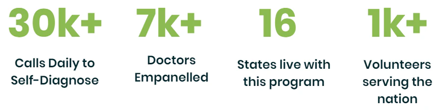 Statistics of Project Step One