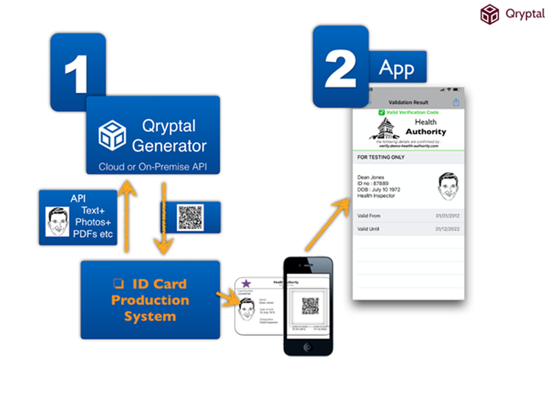 The significance of document security for organisation produced documents - Part 2