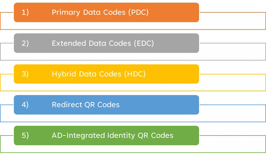 Types of Secure QR