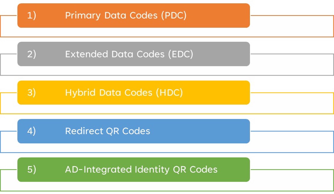 Discover the Variety of Secure QR Codes: Your Ultimate Guide