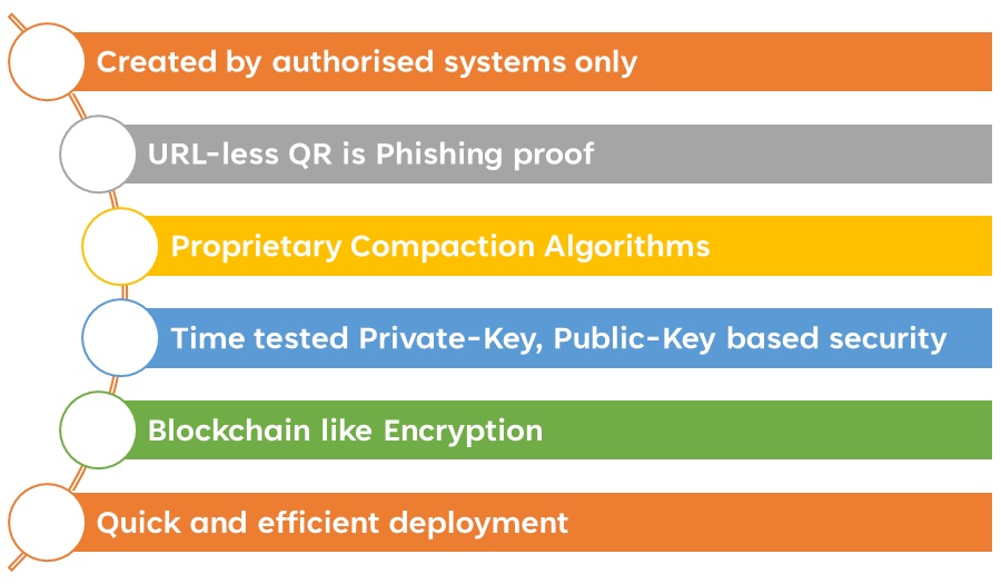 6 Key Questions to Ask About Secure QR Codes for Document Security