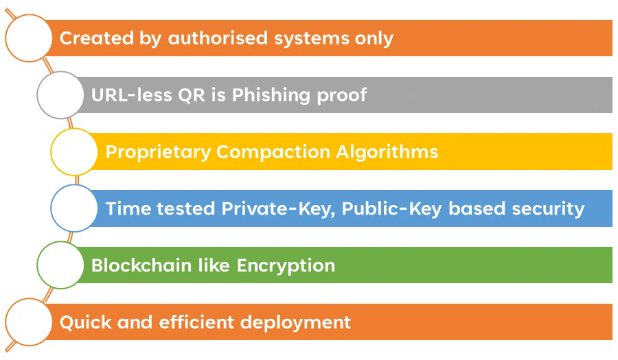 Secure QR features - part 1