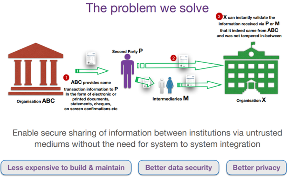 Implementing Secure QR Codes for Banks in 2022: A Comprehensive Guide